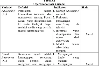 Tabel 3.1 Operasionalisasi Variabel 