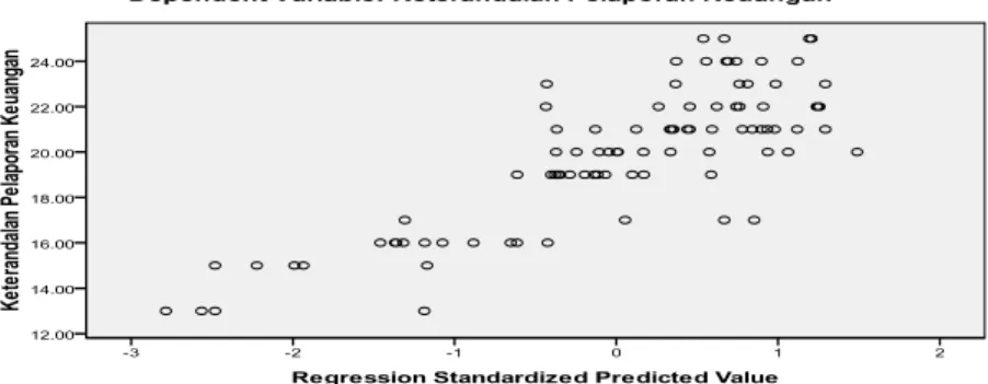 Tabel berikut ini akan memperlihatkan hasil dari perhitungan untuk analisis  regresi. 