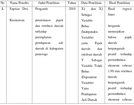 Tabel 2.1 