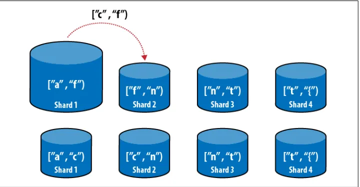 Figure 2-3).
