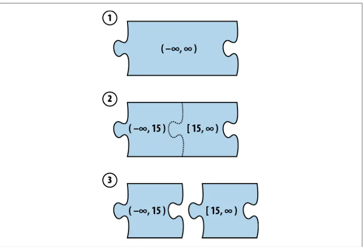 Figure 2-8. A chunk splitting into two chunks