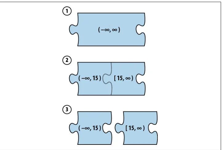 Figure 2-8. A chunk splitting into two chunks