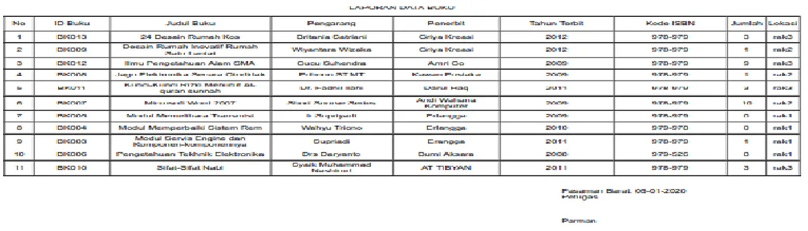 Gambar 3.21 Tampilan Laporan Data Buku Pada Admin  4.   Kesimpulan 