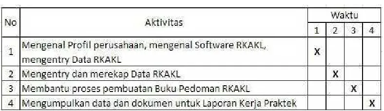 Tabel 1.1.Jadwal Kegiatan Kerja Praktek
