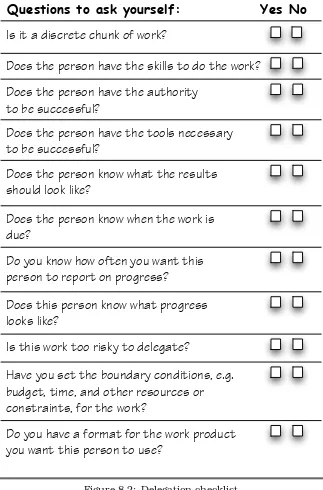 Figure 8.2: Delegation checklist