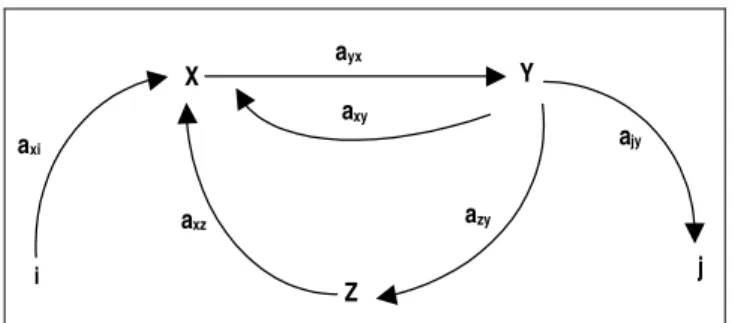 Gambar 1. Diagram Structural Path Analysis 