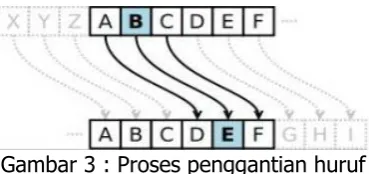 Tabel 1. Posisi abjad awal 