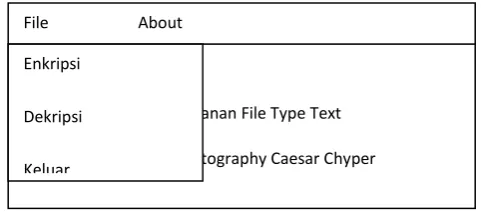 Gambar 5. Desain Sub Menu Data  