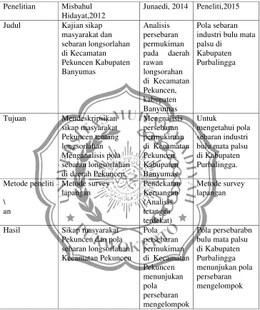 Tabel 2.1; Perbandingan Penelitian 