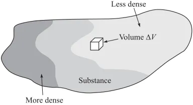 Figure 1.3 Mass as a continuum.