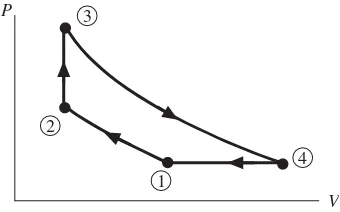 Figure 1.6 Four processes that make up a cycle.