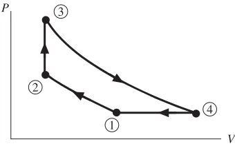 Figure 1.6 Four processes that make up a cycle.