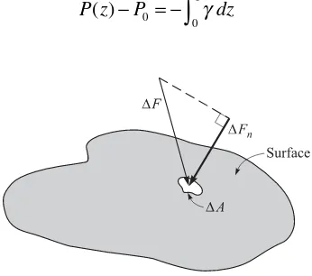 Figure 1.7 The normal component of a force.