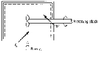 Figure 3.9 Energy added to a system.