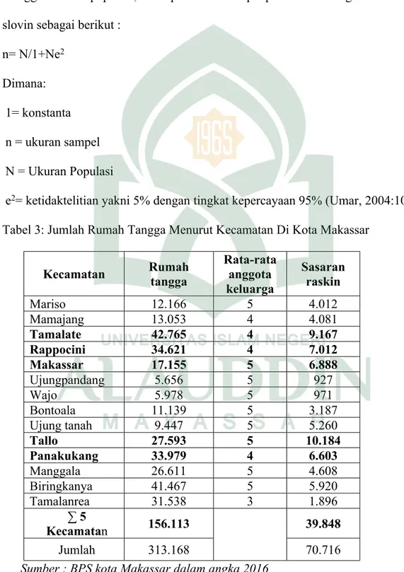 Tabel 3: Jumlah Rumah Tangga Menurut Kecamatan Di Kota Makassar