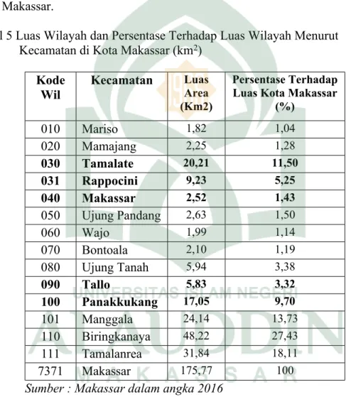 Tabel 5 Luas Wilayah dan Persentase Terhadap Luas Wilayah Menurut  Kecamatan di Kota Makassar (km 2 )