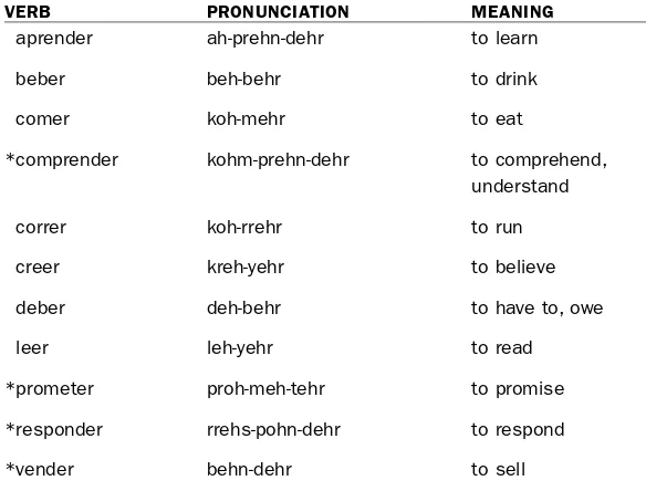 table shows how the verb abrir (to open) looks when it is conjugated.