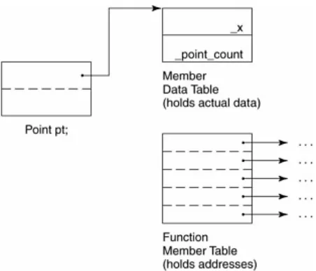 Figure 1.2. Member Table Object Model