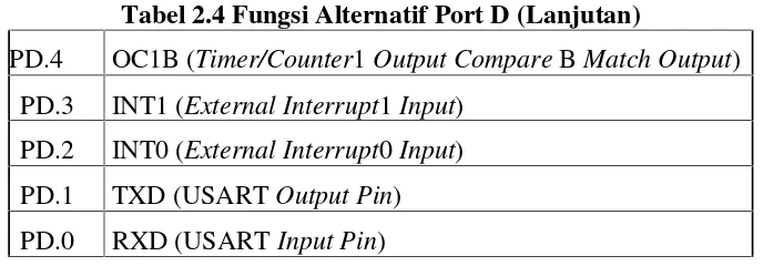 Tabel 2.4 Fungsi Alternatif Port D (Lanjutan)