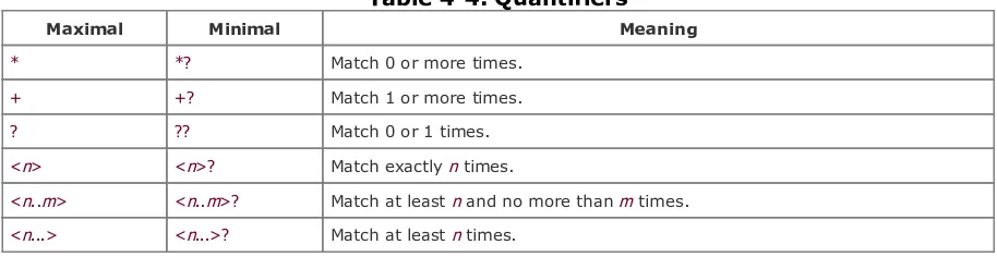 Table 4-4.Table 4-4. Quantifiers
