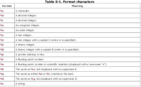 Table 6-1. Format characters