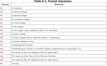 Table 6-1. Format characters