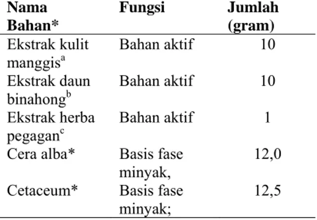 Tabel 1. Formula Cold cream Kombinasi  ekstrak kulit manggis, daun binahong dan 