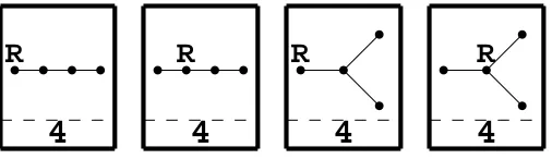 Fig. 3.5: The rooted trees of 4 vertices