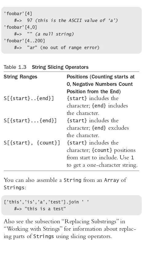 Table 1.3String Slicing OperatorsString Ranges