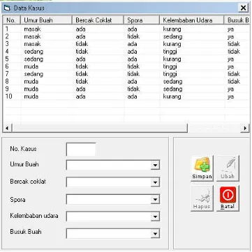 Gambar 7. Implementasi Form Data dari Pakar  