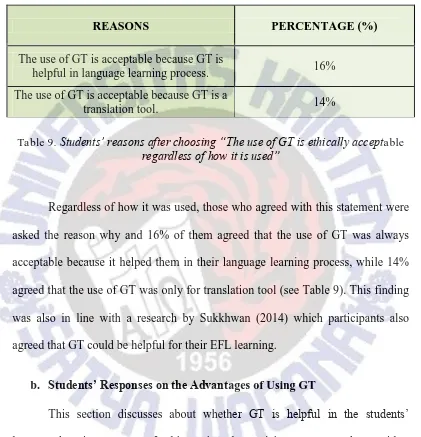 Table 9. Students’ reasons after choosing “The use of GT is ethically acceptable regardless of how it is used” 