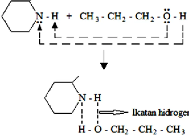 Gambar  4. Ke larutan Senyawa A lka loid Ekstrak Daun Tu mbuhan Sema k Bunga Putih dala m n-butanol  Atom N pada senyawa alkaloid  memiliki  1 