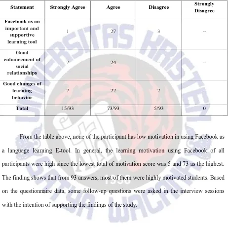 Table 1. The summary of questionnaire answers 