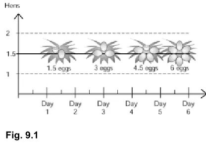 Fig. 9.1 