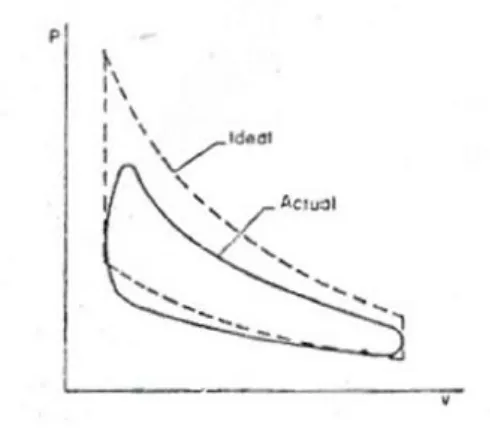 Gambar 2.6 Perbandingan siklus teoretis dan siklus actual untuk mesin 