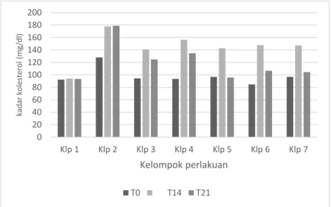 Tabel 4. Hasil identifikasi kandungan kimia ekstrak kelopak bunga rosella  Kandungan kimia  Hasil pengamatan  Keterangan  Pustaka  