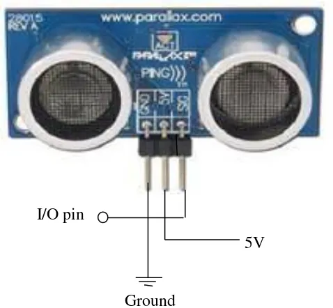 Gambar 2.2 Konfigurasi Pin Sensor Ultrasonik (PING) 
