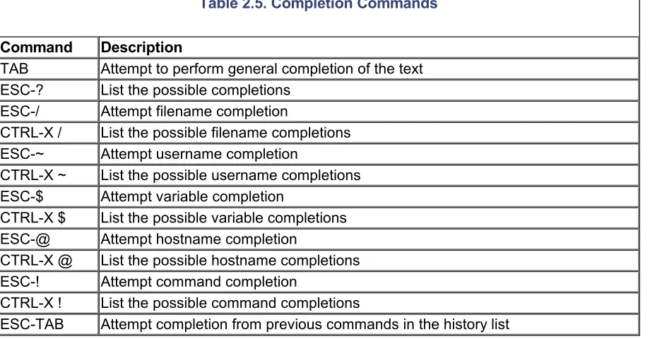Table 2.6. emacs-Mode Miscellaneous Commands