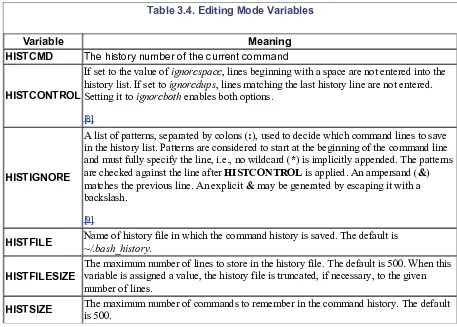 Table 3.4. Editing Mode Variables