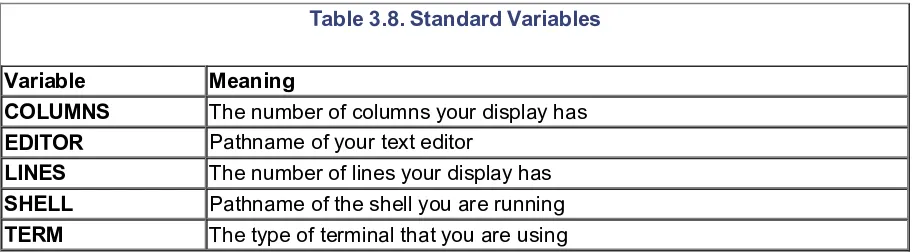 Table 3.8. Standard Variables