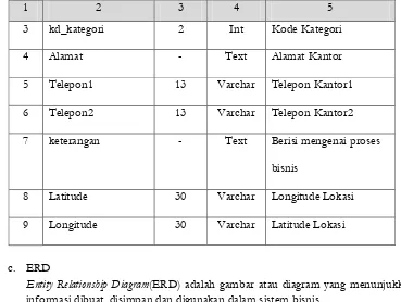 Gambar 8. Entity Relationship Diagram 