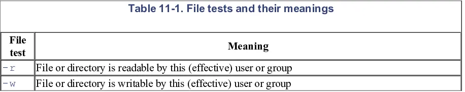Table 11-1. File tests and their meanings