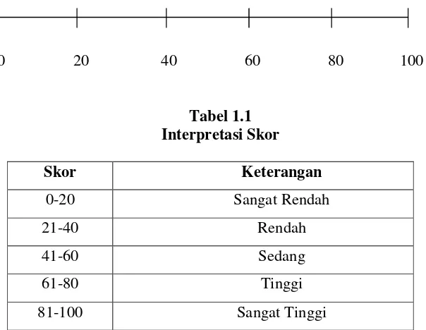 Tabel 1.1   