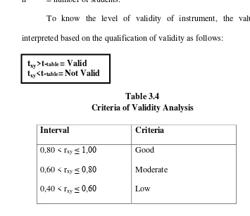Table 3.4 Criteria of Validity Analysis 