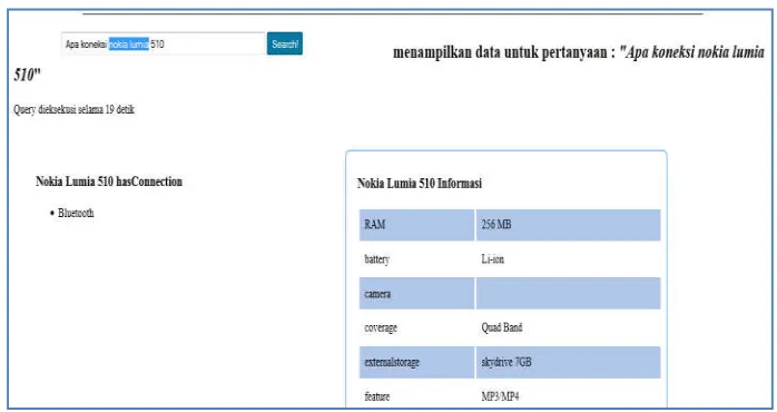 Gambar 6: Contoh hasil pengujian dengan kata kunci “nokia 3806”   