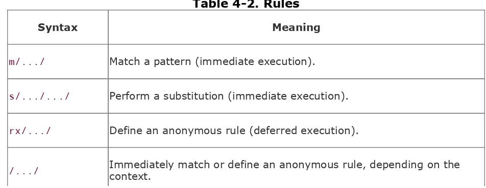 Table 4-2. Rules