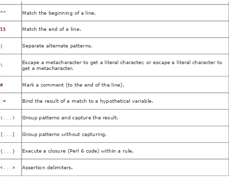 Table 4-4. Quantifiers