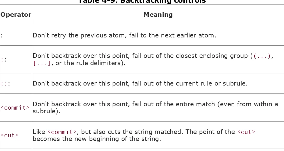 Table 4-9. Backtracking controls