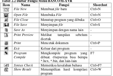 Tabel 2.2 Daftar Fungsi Menu BASCOM-AVR 