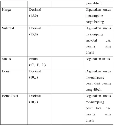 Tabel 3.20 Tabel Pembayaran 